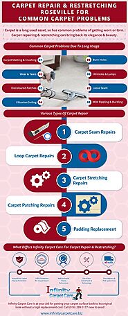 Carpet Repair & Restretching Roseville For Common Carpet Problems in 2020 | Carpet repair, How to clean carpet, Repair
