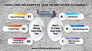 How Long Do Carpets Take To Dry After Cleaning | Roseville