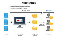 Get Robotic Process Automation Services in Dubai