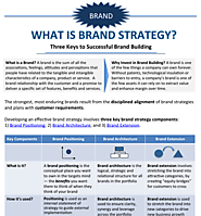 Brand Positioning Examples | EquiBrand | Marketing Consulting | Branding | Digital | Innovation