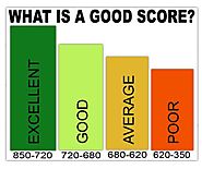 4 Tricks to lay a Solid Foundation to a Good Credit Score for Your Child