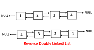 Reverse a Doubly Linked List in Java - Tutorial And Example