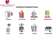 What is the process of investment casting works?