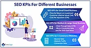 Top Website Performance KPIs And Matrices To Track