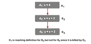 Data Flow Analysis in Compiler Design - Tutorial And Example