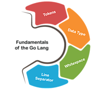 Fundamentals of Go Language - Tutorial And Example