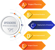 Odoo Implementation | Odoo Development Services | Upstackers