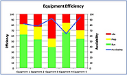Best improve manufacturing Optimization efficiencies