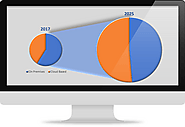 Online Booking Software Market Size, Trends, Shares, Insights, Forecast - Coherent Market Insights