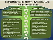 Microsoft power platform vs. Dynamics 365: Mid-scale businesses