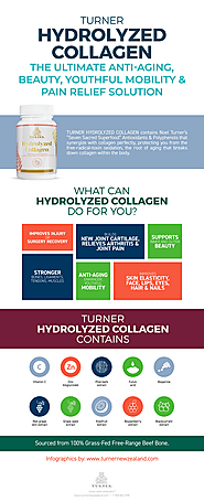 TURNER HYDROLYZED COLLAGEN infographics- HYDROLYZED COLLAGEN-The Ultimate Anti-Aging Beauty, Youthful Mobility & Pain...