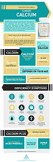 Important facts about Calcium- TURNER Calcium Plus Infographics