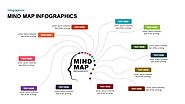 Mind Map Template PowerPoint
