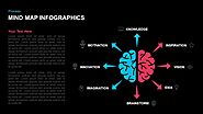 Mind Map PowerPoint Template