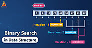 Binary Search in Data Structure - TechVidvan