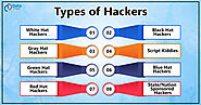 19 Types of Hackers You Should be Aware of - DataFlair