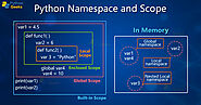 Python Namespace and Scope - Python Geeks