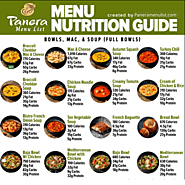 Panera Menu Nutrition