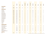 Panera Menu Calories