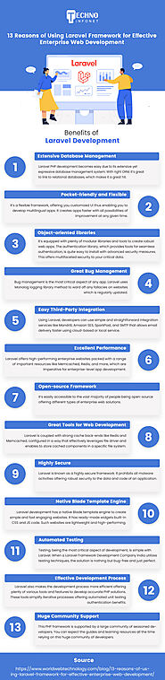 13 Reasons Of Using Laravel Framework For Effective Enterprise Web Development
