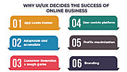 Why UI/UX decides the success of online business - Techno Infonet