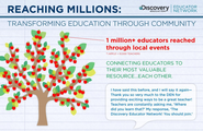 Discovery Education Streamathon 2014