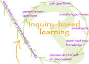 Inquiry-based learning