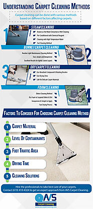 Types Of Carpet Cleaning Methods [Infographic]