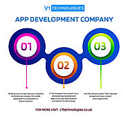 Best App Development Company - V1 Technologies