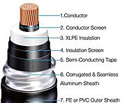 LT XLPE Power Cables and Frequently Asked Questions (FAQ)