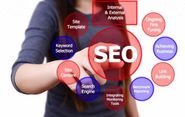 SEO Promotion Services and Clients Expectations