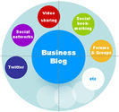 Better Business Blogging - Small Business & Corporate blogs - Courses | Advice | Coaching | Consultancy