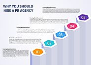 Why You Should Hire A PR Agency