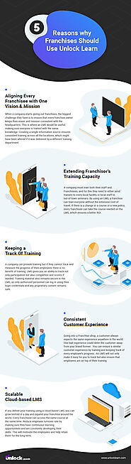 5 Reasons why franchises should use Unlock Learn