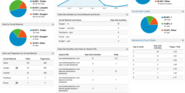 The Perfect Google Analytics Dashboard for Measuring Social Media