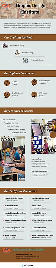 Graphic Design Institute in Rohini | Piktochart Visual Editor