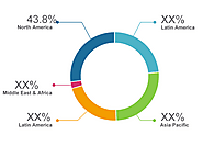 Thermally Conductive Polymers Market Size, Trends, Shares, Insights, Forecast - Coherent market insights