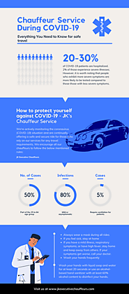 Chauffeur Service During COVID-19 - All You Need to Know – Infographic (880 x 2000 px) by JK Executive Chauffeurs