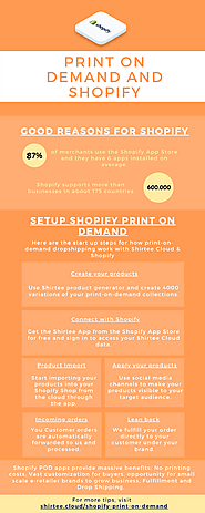 [INFOGRAPHIC] Start a Business Using Print-on-Demand and Shopify