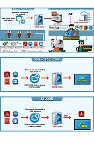 IETM IV and S1000D | Code and Pixels Interactive Technologies Pvt Ltd