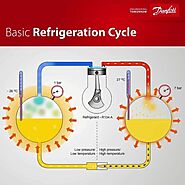 The Refrigeration Cycle and How It Works