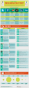 Social Media Cheat Sheet for Small Business [infographic]