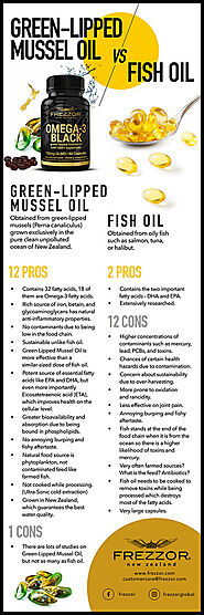 Green Lipped Mussel Oil Vs Fish Oil