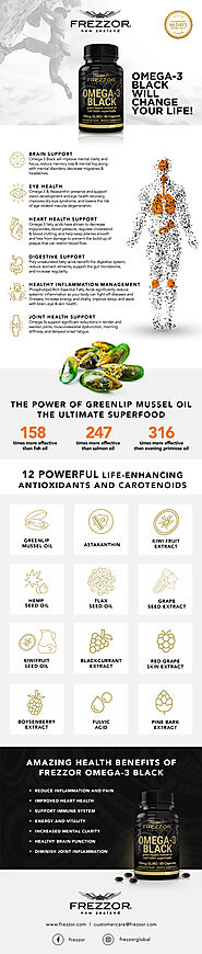 Omega-3 capsules | Green-Lipped Mussel Oil infographics