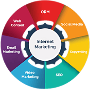 Internet Marketing Dubai UAE – Verbat Technologies