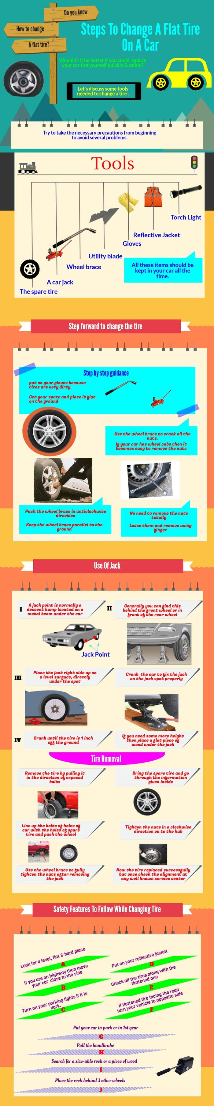 Tips To Change A Flat Tire | A Listly List