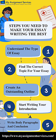 Steps You Need To Make Your Essay Writing The Best