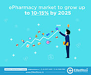 ePharmacy market to grow up to 10-15% by 2025