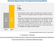 Agricultural Pumps Market Growth & Analysis | Industry Insights & Statistics | COVID-19 Impact on Agricultural Pump M...