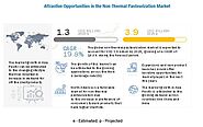 Non-Thermal Pasteurization Market - Global Forecast to 2026